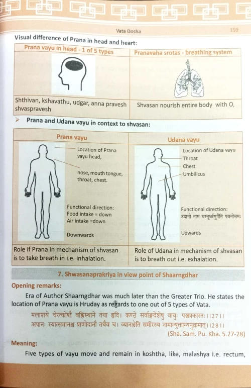 Text Book of Sharir Kriya Vidnana BAS 32